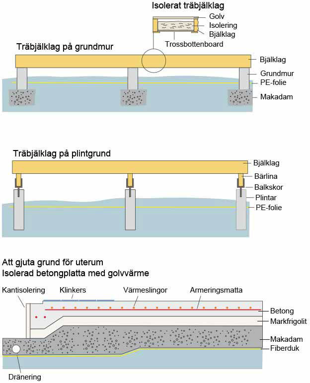 Bygga inglasad altan. en inglasad veranda med sadeltak av skikts ...