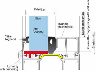 3074_glasning